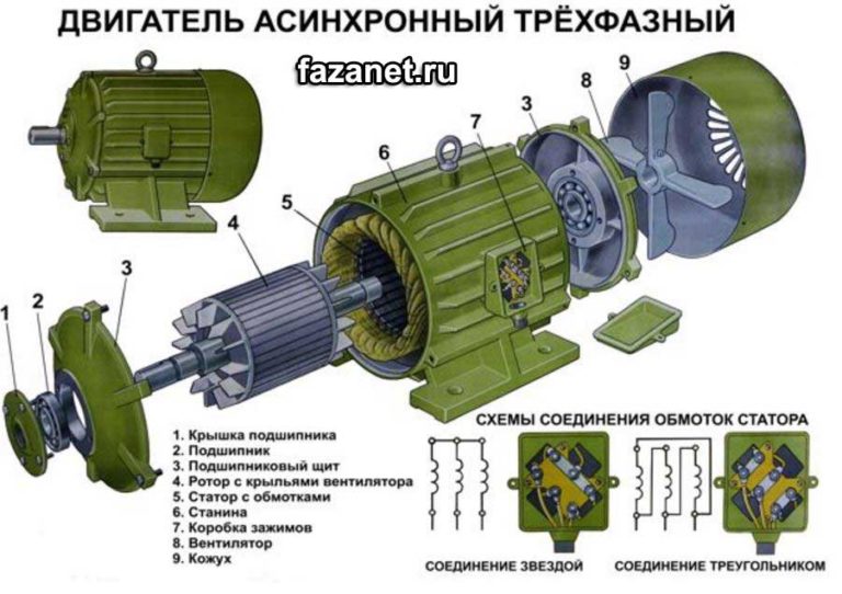 Ток хх асинхронного двигателя